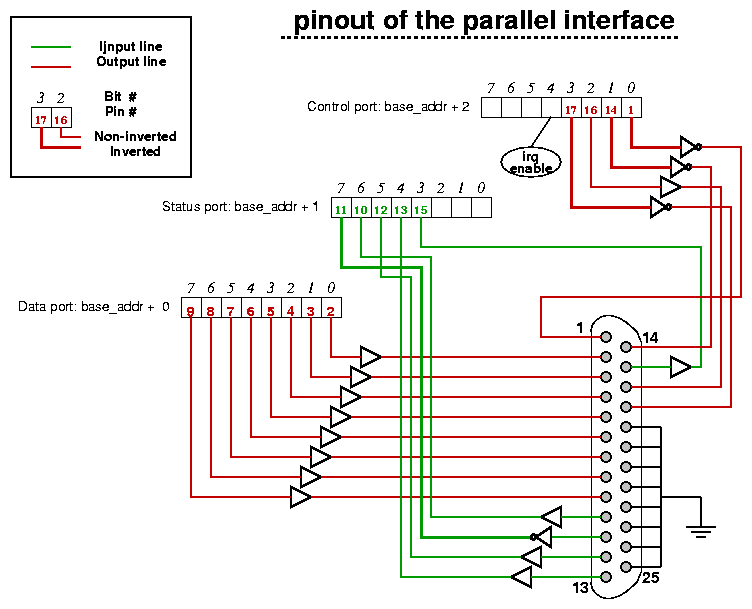 Parallel interface