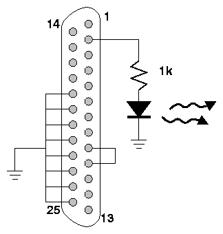 Figura 2