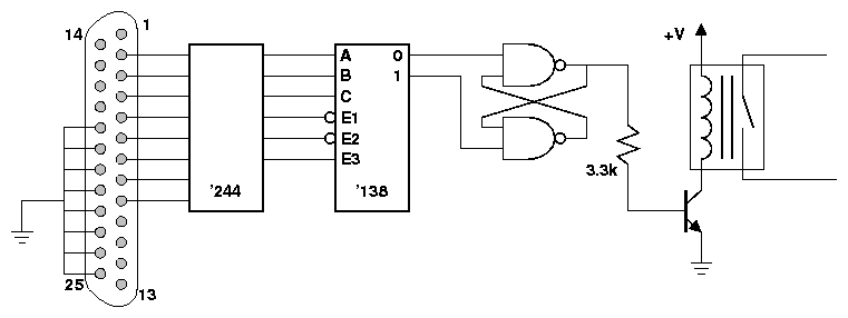 Figura 3