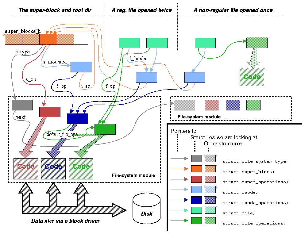 Virtual file system image